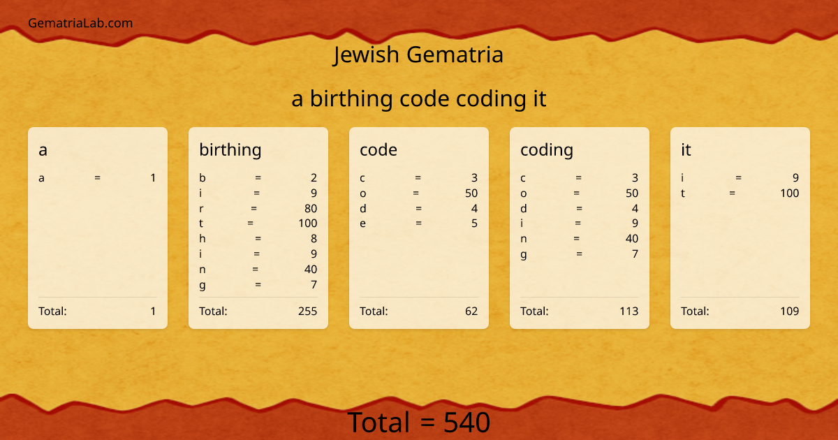 a birthing code coding it in jewish Gematria